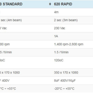 Thông số barrier 620