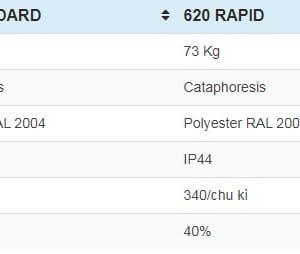 Thông số barrier 620