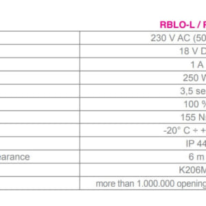 THONG-SO-KY-THUAT-BARIE-TU-DONG RBLOX TAM VIET
