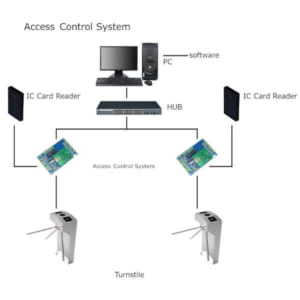 mo-hinh-cua-tay-xoay-3-chau-el128