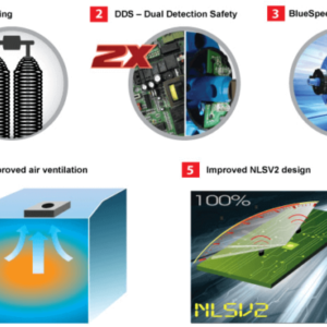 Đặc điểm nổi bật barie thanh chắn MAG